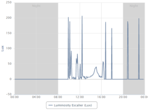 lightmngt_luminosity