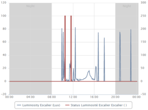 lightmngt_luminosity&status