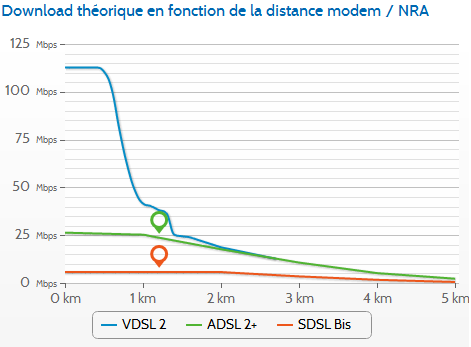 Free_vdsl