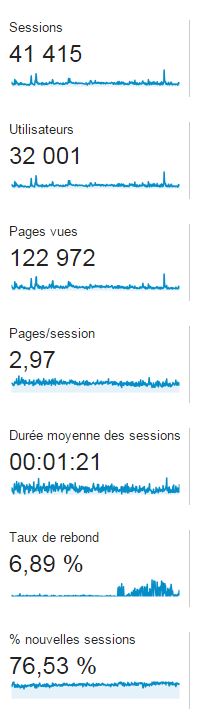 Wordpress_stats_20140601-20150904