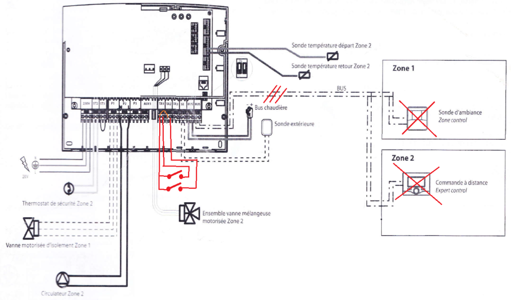 Talia_installation_domotisee