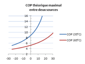 chauffage3_cop_pompe-a-chaleur