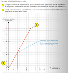 chauffage3_loi_d_eau