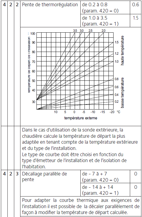 chauffage3_reglage_talia