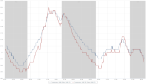 chaufferdc_compare_temp
